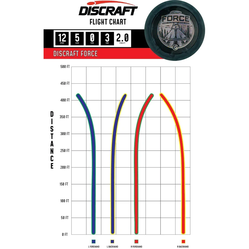 Discraft Force.23 Corey Ellis Tour Series Distance Driver Golf Disc - Image 2