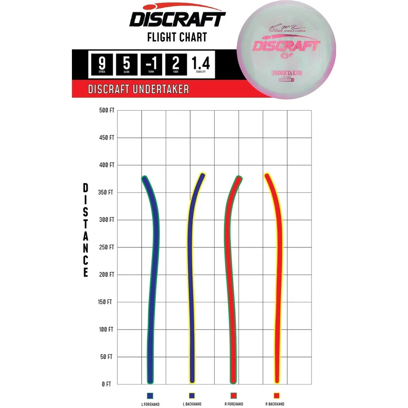 Discraft Paul McBeth 6X ESP UNDERTAKER Signature Series Distance Driver Golf Disc - Image 2