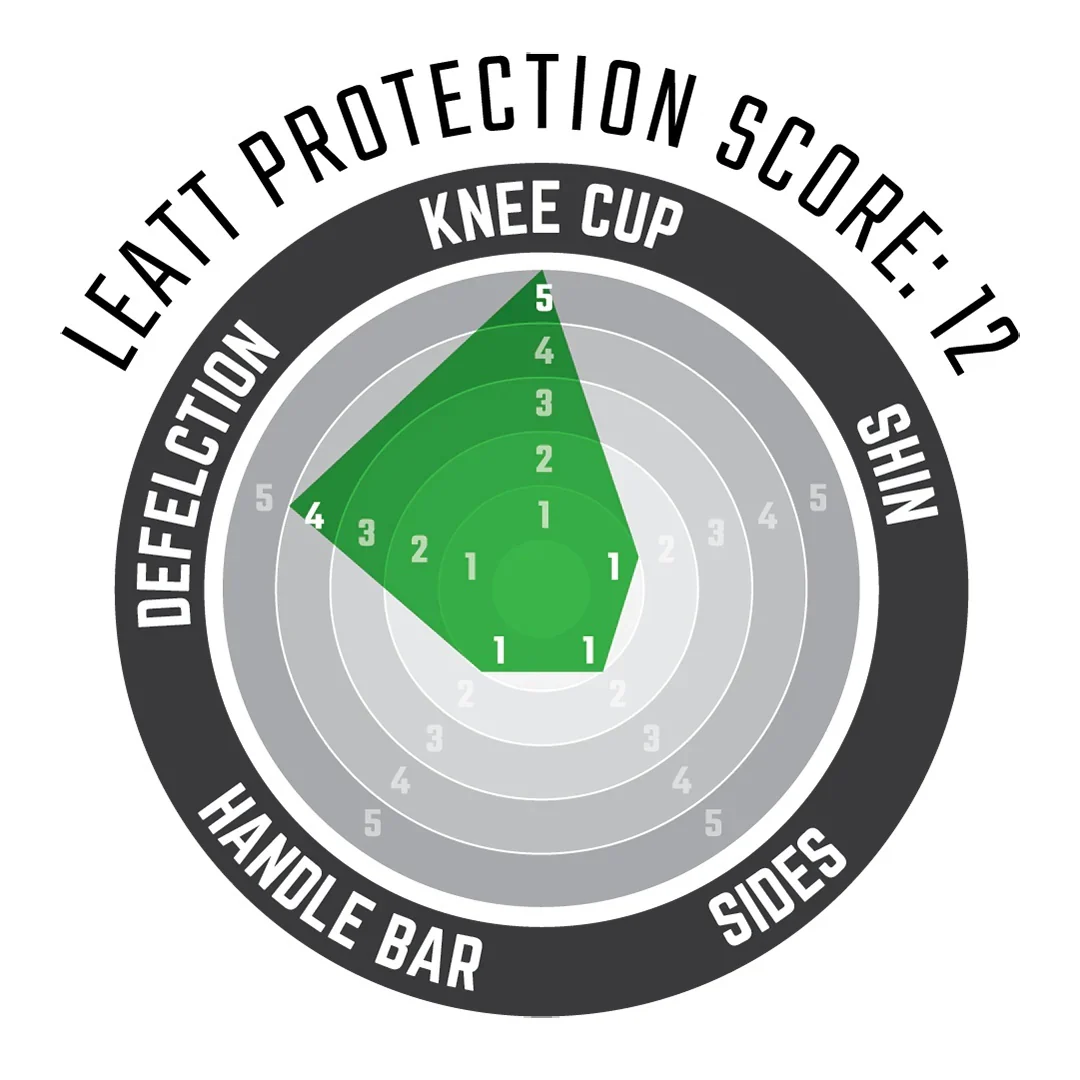 Leatt ReaFlex Hybrid Knee Guard - Image 4