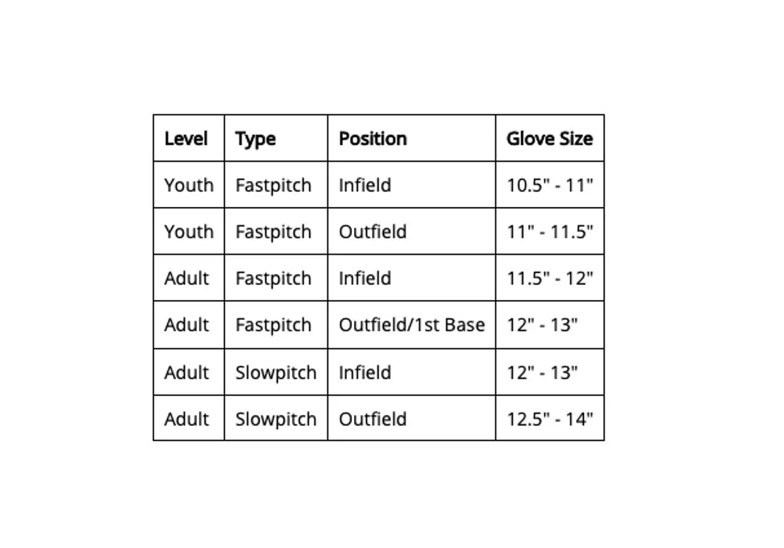 Rawlings 12.25" Renegade R125BGS Softball Fielding Glove - Image 4