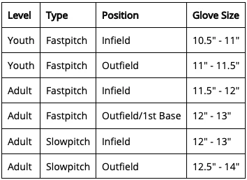 Rawlings 12.5" RSB Softball Series RSB125GB Softball Glove - Image 4